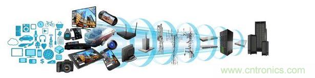 ARM處理器橫跨消費類與數(shù)據(jù)服務(wù)器應(yīng)用領(lǐng)域,打入汽車電子、工業(yè)電子等各種產(chǎn)業(yè),然而在這些領(lǐng)域當(dāng)中,IEC 61508、ISO 26262等標(biāo)準(zhǔn)所規(guī)范的功能性安全需求,為微控制器軟件開發(fā)社群帶來了新的壓力。