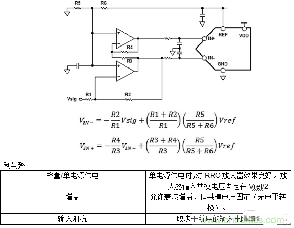 第一講:驅(qū)動(dòng)單極性精密ADC的單/雙通道放大器配置(上)