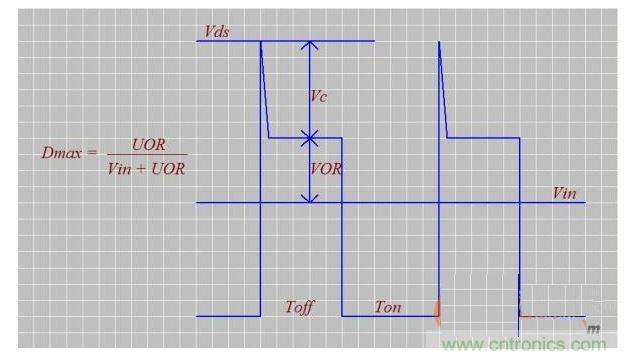 介紹匝數(shù)比n、Dmax、UOR的設計技巧