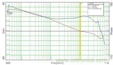 菜鳥升級攻略:開關電源測量的經驗匯總