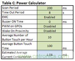 只需五步，輕松設計出電容式觸摸傳感器