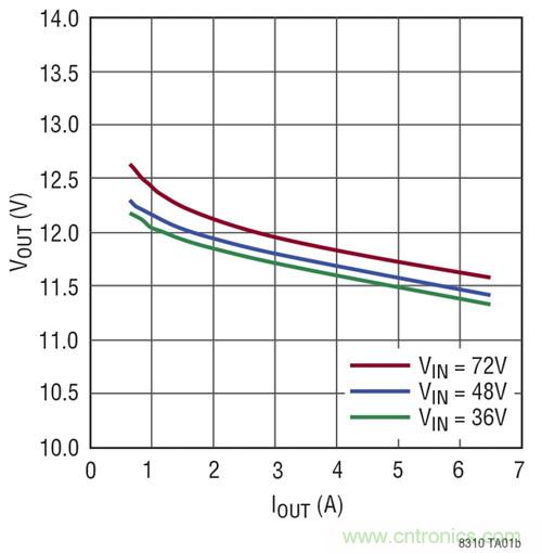 稀奇事！減少組件數(shù)量的隔離式DC/DC轉(zhuǎn)換器