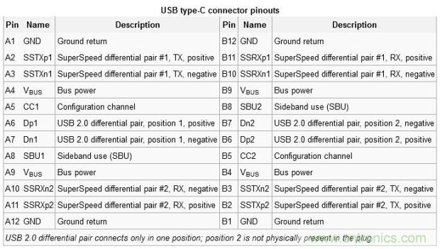只需了解5個(gè)point,完爆USB Type C絕對沒問題!