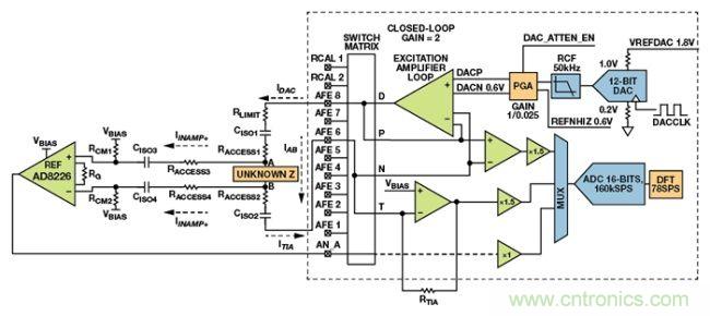 可穿戴設(shè)備面臨挑戰(zhàn)，生物阻抗電路設(shè)計(jì)&ldquo;挑大梁&rdquo;