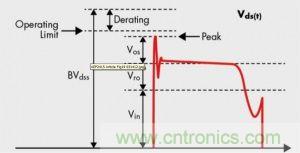 &le;20W的低功率LED照明設(shè)計(jì)方案