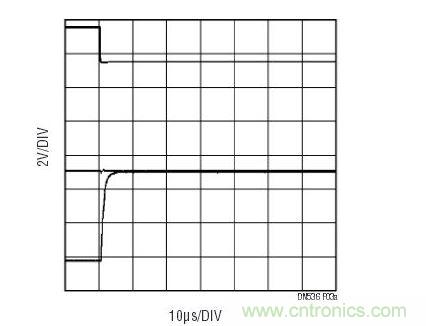 一旦控制信號(上方掃跡)改變MUX通道,LT6020輸出(下方掃跡)將從前一個通道上的電壓轉換至下一個通道。中間的掃跡顯示的是至多工器的輸入,其幾乎沒有電壓毛刺。
