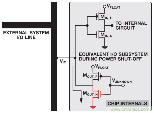 如何判斷，是斷電還是關斷？