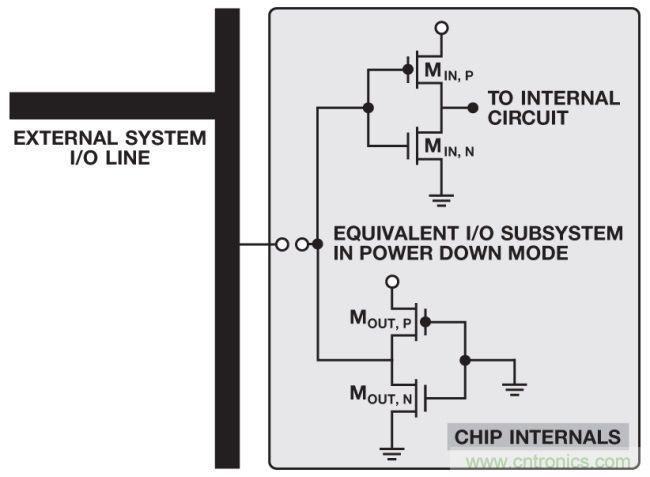 如何判斷，是斷電還是關斷？