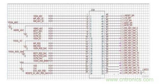 典型的待測設(shè)備