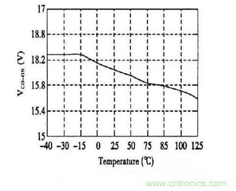 案例解析:恒流LED驅動系統設計