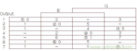 不會(huì)截短脈沖有選通脈沖串的電路,怎么做到的?