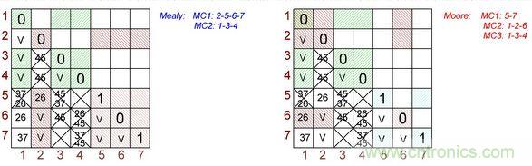 不會(huì)截短脈沖有選通脈沖串的電路,怎么做到的?