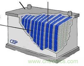 超級(jí)電容為電動(dòng)車供電，要面臨哪些挑戰(zhàn)？