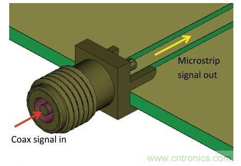 SMA連接器用于把測量硬件的同軸電纜連接到PCB，并將同軸模式信號轉換為微帶線模式，最后傳送給待測設備