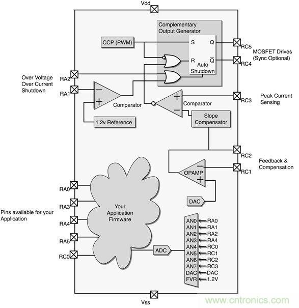 專家解讀:如何實現電源智能化?