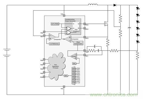 專家解讀:如何實現電源智能化?