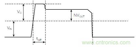 有了高壓反激式控制器，視頻安防系統&ldquo;有如神助&rdquo;！