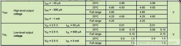 6個注意事項,運算放大器使用必備