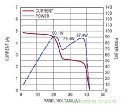 太陽能系統兼顧成本和效率，怎么設計？