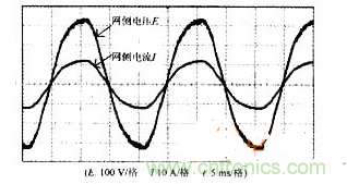 DSP軟件巧妙助力,有效校正感應(yīng)加熱電源功率因數(shù)