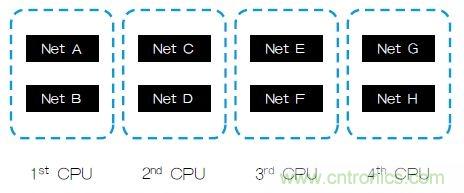 新的寄生電路提取挑戰，看先進納米IC如何滿足新要求？