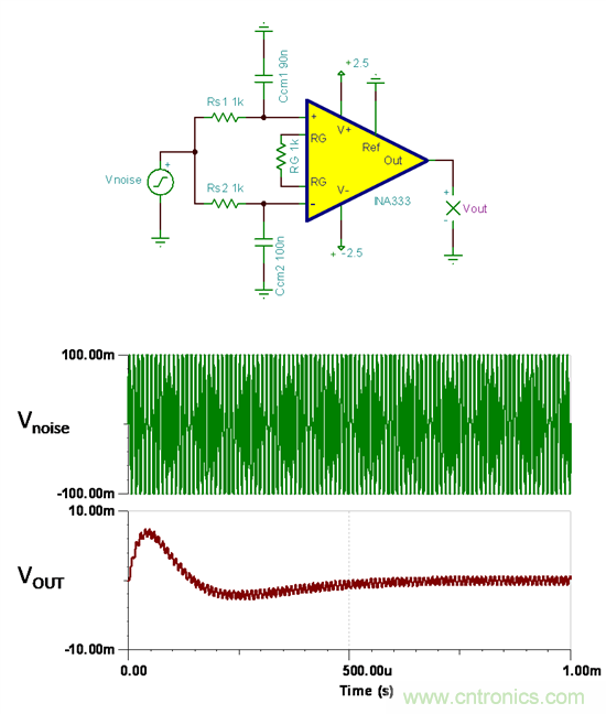 提高降噪效果,調節濾波器各組件行得通嗎?怎么調節?