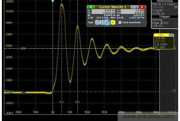 圖4 捕獲的上升時(shí)間顯示為217MHz，其顯示最快邊緣速度為1.5納秒，但事實(shí)上，是在帶寬限制下測(cè)量。