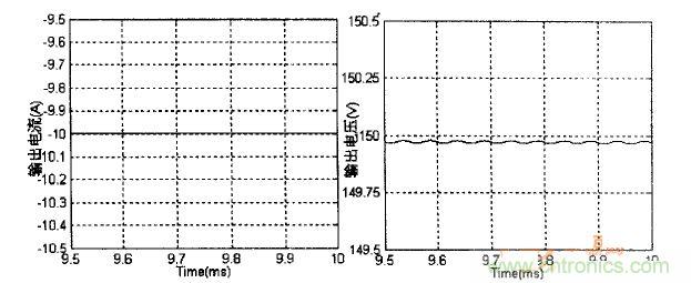 雙向DC-DC反向工作時(shí)變換器輸出電壓、電流波形