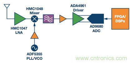 如何應對航空航天多功能集成的設計挑戰?