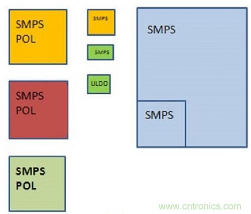 技術領域驚現可重復使用、成本低廉的配電架構！