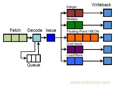 搭載S1芯片的Apple Watch,內部竟有30獨立組件!