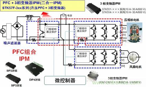 想要更節能的白家電？安森美設計來助你