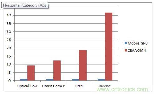 如何破除計算機視覺時代的硬件性能考驗？