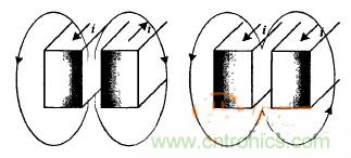 沒看過這些,你敢說自己懂感應加熱電源?