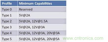 已證實：高功率USB&ldquo;助力&rdquo;快速充電，是真