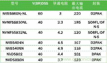 安森美自動控制的汽車空調(diào),讓你清涼一夏!