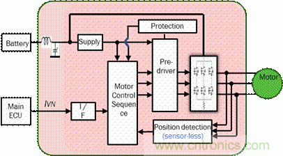 安森美自動控制的汽車空調(diào),讓你清涼一夏!