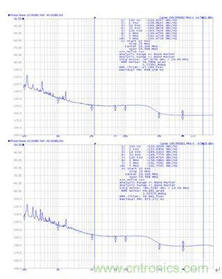 再也不用擔心抖動和電流!高端時鐘緩沖器的設計