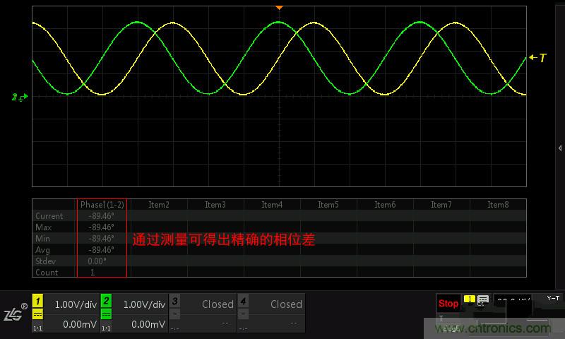 示波器的各種不同的視圖模式到底代表啥意思?