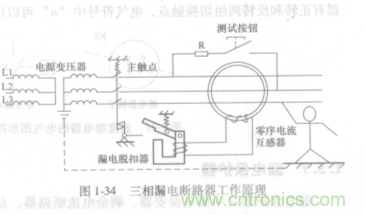 漏電保護器知多少?