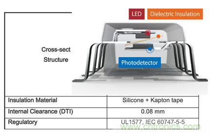 拆解帝爆料：地位難撼的PLC內部設計！