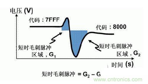 【導讀】在DAC基礎知識:靜態技術規格中,我們探討了靜態技術規格以及它們對DC的偏移、增益和線性等特性的影響。這些特性在平衡雙電阻 (R-2R) 和電阻串數模轉換器 (DAC) 的各種拓撲結構間是基本一致的。然而,R-2R和電阻串DAC的短時毛刺脈沖干擾方面的表現卻有著顯著的不同。 我們可以在DAC以工作采樣率運行時觀察到其動態不是線性。造成動態非線性的原因很多,但是影響最大的是短時毛刺脈沖干擾、轉換率/穩定時間和采樣抖動。 用戶可以在DAC以穩定采樣率在其輸出范圍內運行時觀察短時毛刺脈沖干擾。圖1顯示的是一個16位R-2R DAC,DAC8881上的此類現象。 圖1 這個16位DAC (R-2R) 輸出顯示了7FFFh – 8000h代碼變化時的短時毛刺脈沖干擾的特性。 到底發生了什么? 在理想情況下,DAC的輸出按照預期的方向從一個電壓值移動到下一個電壓值。但實際情況中,DAC電路在某些代碼到代碼轉換的過程中具有下沖或過沖特性。 這一特性在每一次代碼到代碼轉換時都不一致。某些轉換中產生的下沖或過沖特性會比其它轉換更加明顯。而短時毛刺脈沖干擾技術規格量化的就是這些特性。DAC短時毛刺脈沖干擾會瞬時輸出錯誤電壓來干擾閉環系統。 圖2顯示的是具有單突短時毛刺脈沖干擾的DAC的示例。一個電阻串DAC產生的通常就是這種類型的短時毛刺脈沖干擾。 圖2 單突DAC輸出短時毛刺脈沖干擾特性。 在圖2中,代碼轉換的位置是從7FFFh到8000h。如果你將這些數變換為二進制形式,需要注意的是這兩個十六進制代碼的每個位或者從1變換為0,或者從0變換為1。 短時毛刺脈沖干擾技術規格量化了這個毛刺脈沖現象所具有的能量,能量單位為納伏秒,即nV-sec (GI)。這個短時毛刺脈沖干擾的數量等于曲線下面積的大小。 單突短時毛刺脈沖干擾是由DAC內部開關的不同步造成的。那是什么引起了這一DAC現象呢?原因就是內部DAC開關的同步不總是那么精確。由于集成開關電容充電或放電,你能在DAC的輸出上看到這些電荷交換。 R-2R DAC產生兩個區域的短時毛刺脈沖干擾錯誤(圖3)。由于出現了雙脈沖誤差,從負短時毛刺脈沖干擾 (G1) 中減去正短時毛刺脈沖干擾 (G2) 來產生最終的短時毛刺脈沖干擾技術規格。 圖3 具有R-2R內部結構的DAC表現出雙突短時毛刺脈沖干擾 圖3中的代碼轉換仍然是從7FFFh至8000h。 為了理解DAC短時毛刺脈沖干擾的源頭,我們必須首先定義主進位轉換。在主進位轉換點上,最高有效位 (MSB)從低變高時, 較低的位從高變為低,反之亦然。其中一個此類代碼變換示例就是0111b變為1000b,或者是從1000 000b變為0111 1111b的更加明顯的變化。 有些人也許會認為這一現象在DAC的輸出表現出巨大的電壓變化時出現。實際上,這并不是每個DAC編碼機制都會出現的情況。更多細節請見參考文獻1。 圖4和圖5顯示了這種類型的毛刺脈沖對一個8位DAC的影響。對于DAC用戶來說,這一現象在單個最低有效位 (LSB) 步長時出現,或者在一個5V、8位系統中,在19.5mV步長時出現。 圖4 在這個8位DAC配置中,此內部開關有7個R-2R引腳被接至VREF,有1個R-2R引腳接地。 圖5 在這個DAC配置中,此內部開關有1個R-2R引腳被接至VREF,有7個R-2R引腳接地。 在DAC載入代碼時,會有兩個區域產生輸出毛刺脈沖:同時觸發多個開關的開關同步和開關電荷轉移。 此電阻串DAC具有一個單開關拓撲。一個電阻串DAC抽頭連接到巨大電阻串的不同點。開關網絡不需要主進位上的多個轉換,因此,產生毛刺脈沖的可能進性較低。開關電荷將會產生一個較小的毛刺脈沖,但是與R-2R結構DAC產生的毛刺脈沖相比就顯得微不足道了。 代碼轉換期間,R-2R DAC具有多個同時開關切換。任何同步的缺失都導致短時間的開關全為高電平或全為低電平,從而使得DAC的電壓輸出遷移至電壓軌。然后這些開關恢復,在相反的方向上產生一個單突短時毛刺脈沖干擾。然后輸出穩定。 這些毛刺脈沖的電壓位置是完全可預計的。在使用R-2R DAC時,最糟糕的情況是毛刺脈沖誤差出現在所有數字位切換,同時仍然用小電壓變化進行轉換時。在這種情況下,用主進位轉換進行DAC代碼變化;從代碼1000…變換為0111…。 檢查真實DAC運行狀態 現在,我們已經定義了針對短時毛刺脈沖干擾誤差的備選代碼轉換,我們可以仔細觀察一下16位DAC8881(R-2R DAC) 和16位DAC8562(電阻串DAC)的R-2R和電阻串DAC短時毛刺脈沖干擾。 在圖6中,DAC8881的短時毛刺脈沖干擾為37.7 nV-sec,而DAC8562的短時毛刺脈沖干擾為0.1 nV-sec。在這兩張圖中,x軸的刻度為500ns/div,而y軸的刻度為50mV/div。 圖6 R-2R和電阻串短時毛刺脈沖干擾性能 毛刺脈沖消失了 如果存在DAC短時毛刺脈沖干擾問題,用戶可以使用外部組件來減小毛刺脈沖幅度(圖7a),或者完全消除短時毛刺脈沖干擾能量(圖7b。) 圖7 用一階低通濾波器 (a) 或采樣/保持解決方案 (b) 來減少短時毛刺脈沖干擾誤差。 DAC之后的RC濾波器可減少毛刺脈沖幅度(圖7a)。短時毛刺脈沖干擾周期決定了適當的RC比。RC濾波器3dB的頻率比短時毛刺脈沖干擾頻率提前十倍頻。在選擇組件時需要確保電阻器的電阻值較低,否則的它將會與電阻負載一起產生一個壓降。由于毛刺脈沖能量從不會丟失,執行單極低通濾波器的代價就是在穩定時間加長的同時誤差被分布在更長的時間段內。 第二種方法是使用一個采樣/保持電容器和放大器(圖7b)。外部開關和放大器消除了 DAC內部開關產生的毛刺脈沖,從而獲得較小的采樣/保持 (S/H) 開關瞬態。在這個設計中,開關在DAC的整個主進位轉換期間保持打開狀態。一旦轉換完成,開關關閉,從而在CH采樣電容器上設定新輸出電壓。當DAC準備升級其輸出時,此電容器在外部開關打開時繼續保持新電壓。這個解決方案成本較高,也會占據更多的板級空間,但能夠在不增加穩定時間的情況下減少/消除毛刺脈沖。 結論 短時毛刺脈沖干擾是一個非常重要的動態非線性的DAC特性,你將會在器件以工作采樣率運行時遇到這個問題。但是,這只是冰山一角。影響高速電路的其它因素還有轉換率和穩定時間。請隨時關注下一篇與這一主題相關的文章。