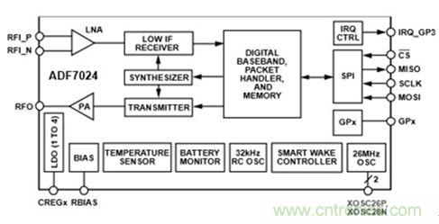 智能家居迎來Touch時(shí)代，拯救無數(shù)&ldquo;腕管綜合征&rdquo;患者！