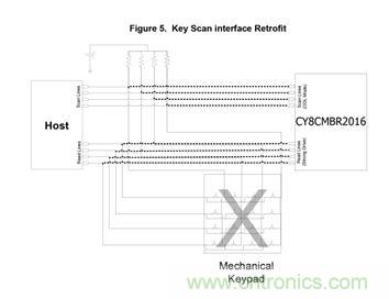 智能家居迎來Touch時(shí)代，拯救無數(shù)&ldquo;腕管綜合征&rdquo;患者！