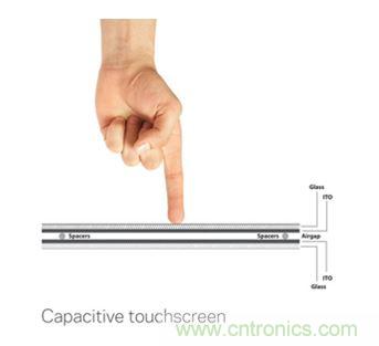 智能家居迎來Touch時(shí)代，拯救無數(shù)&ldquo;腕管綜合征&rdquo;患者！