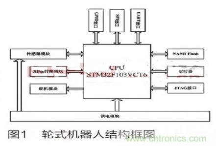人工智能走入百姓家，基于STM32的家庭服務機器人系統設計