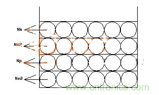 技術科普:簡析高頻電源變壓器的三明治繞法