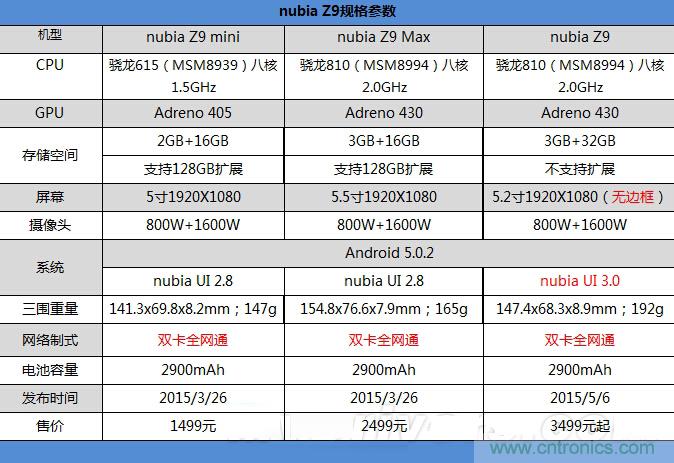 無邊框的 nubia Z9 ，一款既有驚喜，又有驚艷的智能手機(jī)