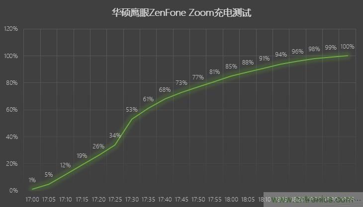 能媲美微單的 Zenfone Zoom測評：請叫我&ldquo;奧利奧&rdquo;拍照手機