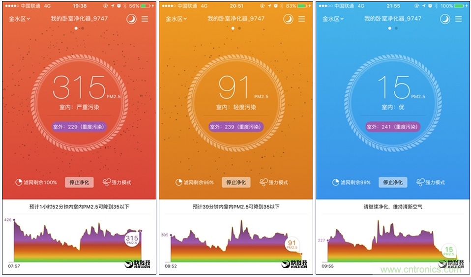 豹米空氣凈化器2首發評測:“靜”中有“凈”的臥室神器